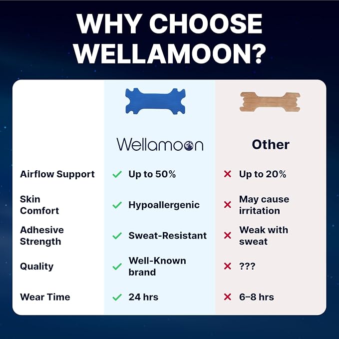 Wellamoon Sleep &amp Nasal Strip Bundle — Night-time Patch + Nasal Breathing Strips for Better Rest &amp Comfort