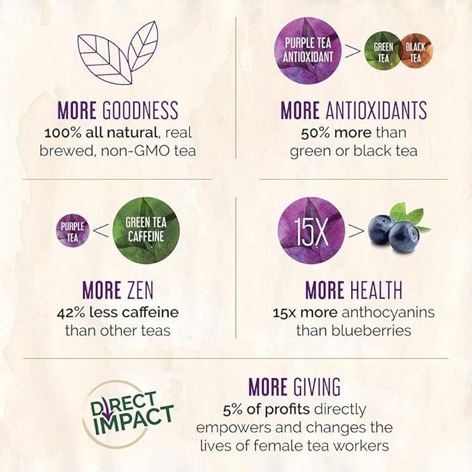 Purpose Tea Blood Orange - Bottled Iced Tea All Natural Brewed Organic Purple Leaves Unsweetened Pure Non-GMO High in Antioxidants and Anthocyanins Healthy Drinks - 16 oz (Pack of 12)