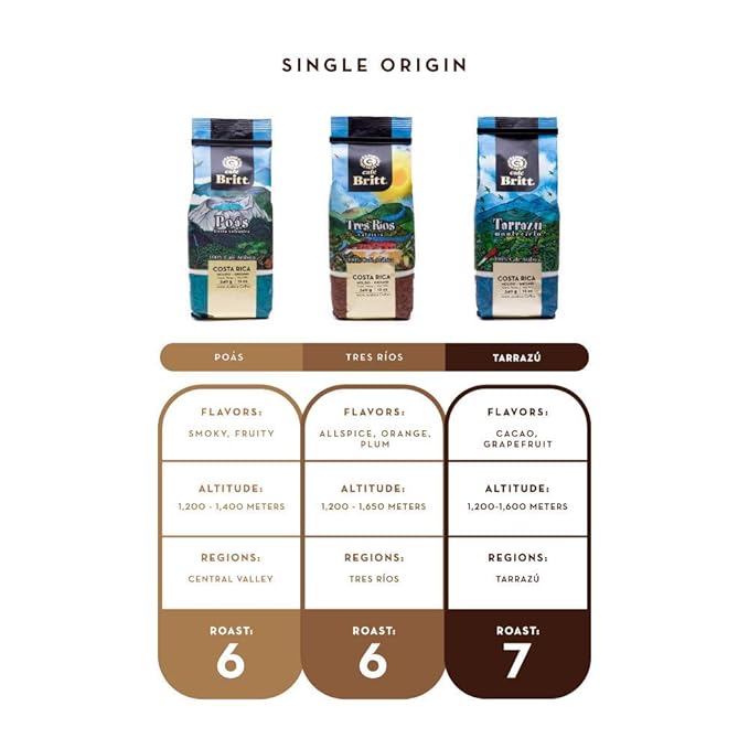 Café Britt® - Costa Rican Tres Rios Valdivia Coffee (12 oz.) (3-Pack) - Whole Bean Arabica Coffee Kosher Gluten Free 100% Gourmet &amp Medium Light Roast