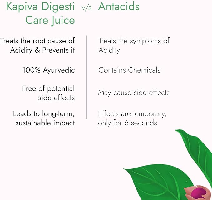 Kapiva Digesti Care Juice 1L - Provides Relief From Acidity &amp Bloating | Blend of 5 Ayurvedic Herbs to Aid Digestion