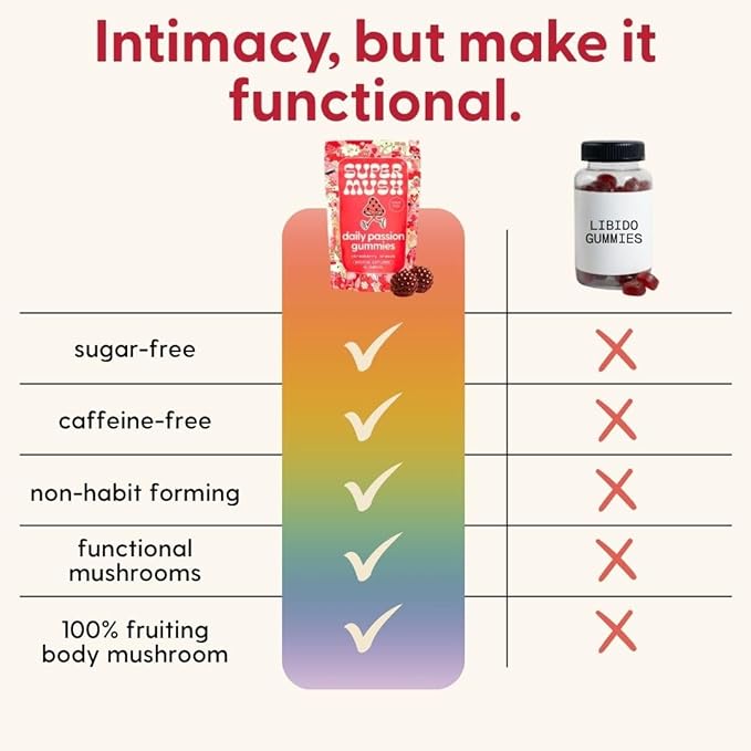 SuperMush Horny Goat Weed Gummies - Horny Goatweed for Men &amp Women with Cordyceps Reishi &amp Maca Root - Maximize Blood Flow Ignite Feel-Good Vibes &amp Lasting Energy