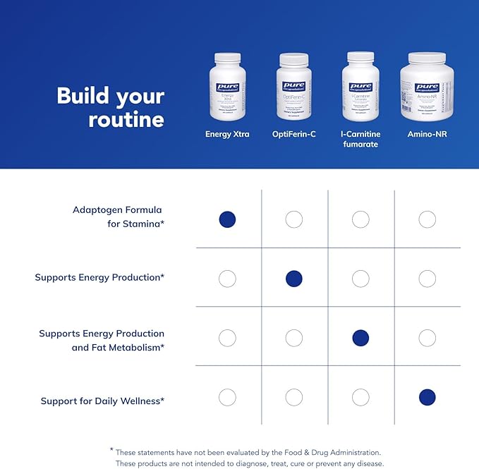 Pure Encapsulations Energy Xtra | Adaptogen Formula for Stamina* | 120 Capsules