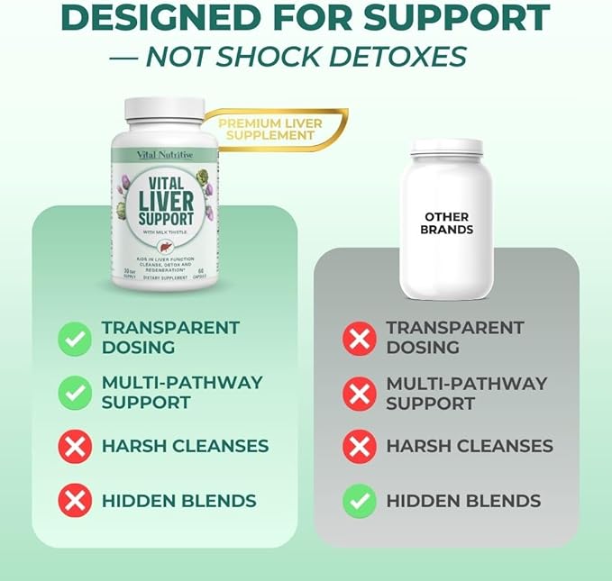 Vital Liver Support New Formula Liver Supplement and Liver Vitamin – 9-in-1 Liver Health FormulaCleanse &amp Repair Formula with Organic Milk Thistle Supports Liver Health Cleanse