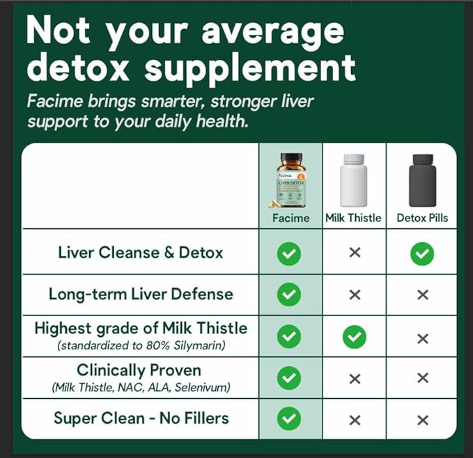 Full Spectrum Liver Cleanse Detox &amp Repair &amp Long-term Protection – clinically dosed 250mg Milk Thistle NAC ALA Dandelion Liver Support Supplement for Liver Health Made in USA 60 Capsule