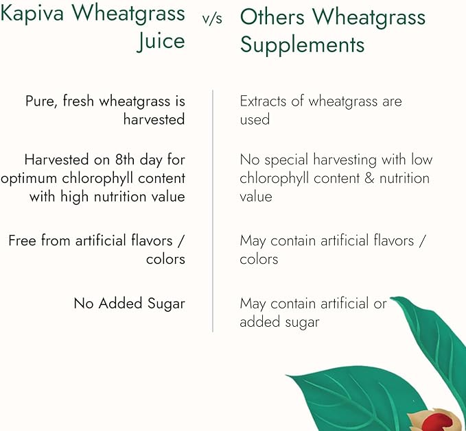 Kapiva Aloe Vera Juice + Wheatgrass Juice (1L+1L)