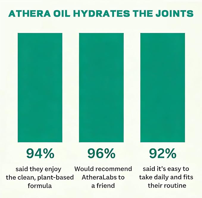 Organic Sacha Inchi Athera Oil Hydrates The Joints for Menopausal Joint Dryness Rich in Vitamin D3 (2)