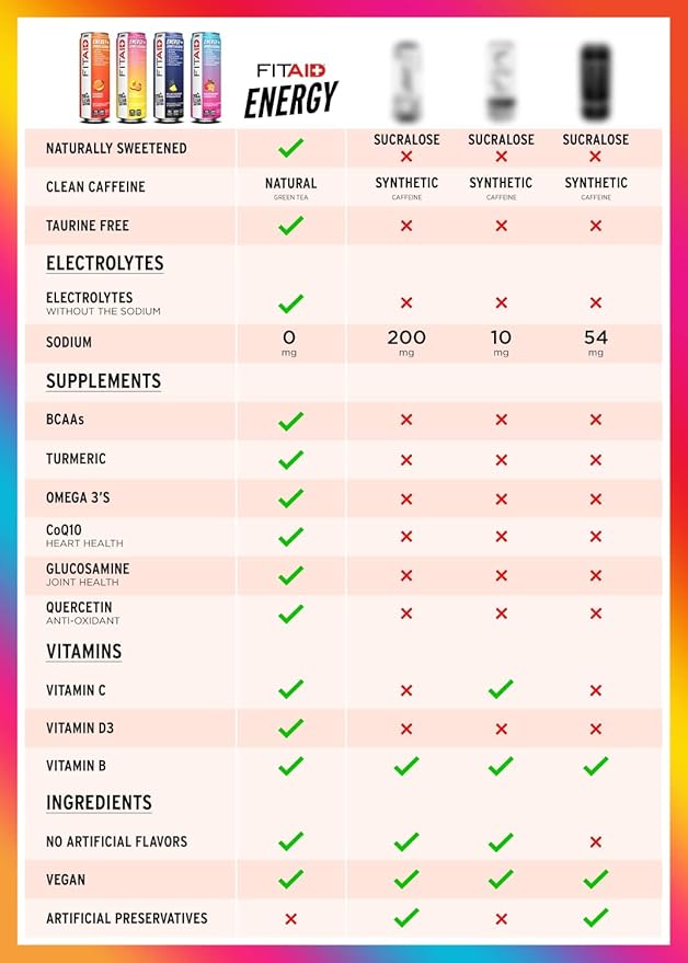 FITAID ENERGY 200mg Natural Caffeine Keto Raspberry Hibiscus Optimum Performance Formula: BCAAs Quercetin Electrolytes Omega-3s 15 calories Paleo Vegan &amp GlutenFree 12 Fl Oz (Pack of 12