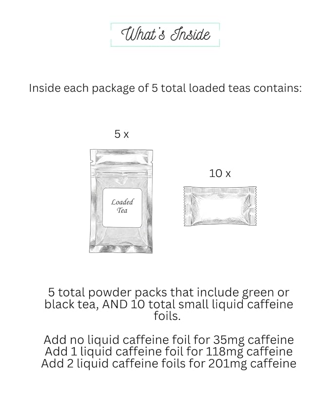 Summer Loaded Tea 5‑Pack | 5 Unique Loaded Teas Featuring Summer Flavors | Includes 3 Caffeine Options