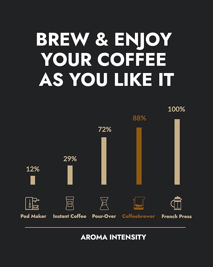 Christmas Coffee Gifts for Men &amp Women - 10 of the World's Finest Single Estate Specialty Coffees in Sampler Box for Coffee Lovers | Perfect Secret Santa Gift Set Idea with Unique Coffeebrewers