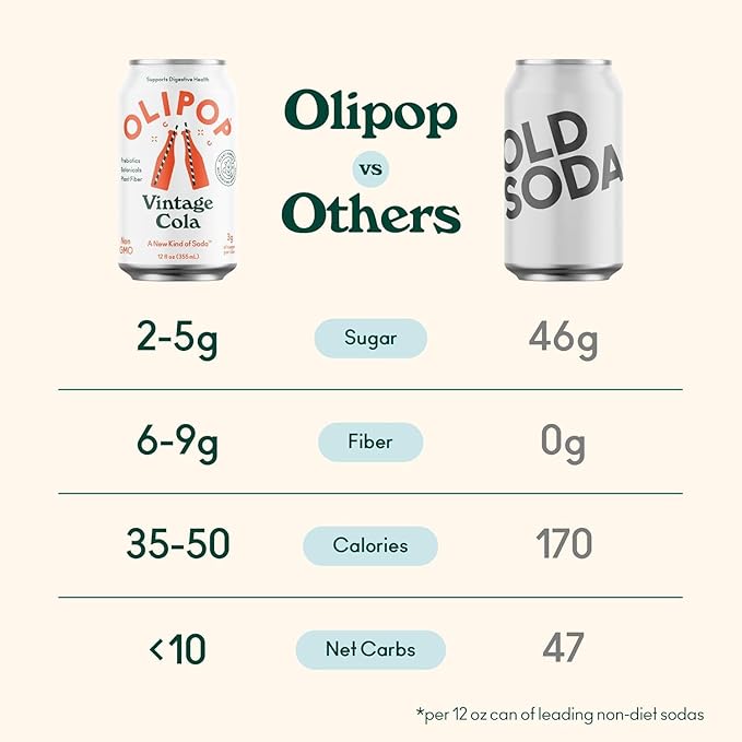 OLIPOP Prebiotic Soda Pop Vintage Cola A New Kind of Soda Packed with Prebiotics Fiber and Botanicals Gluten Free GMO Free 12oz (12-Cans)