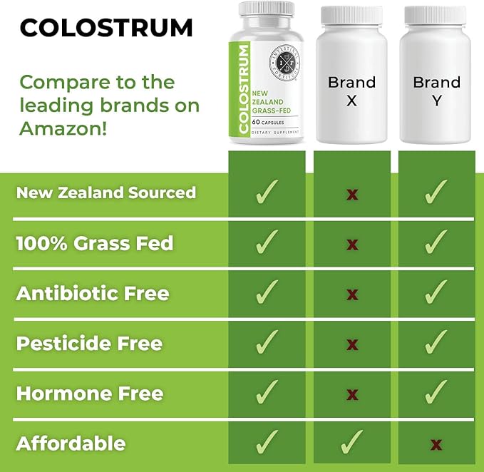 Intestinal Fortitude 100% Grass Fed New Zealand Cows Colostrum Capsules Grassfed Hormone Free GMO Free Optimal Gut Health and Immune System Support Leaky Gut IBD 500 mg Capsules 60 CT