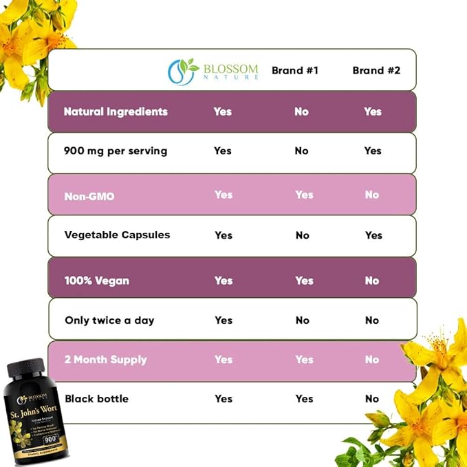 St Johns Wort 900mg-Mood Support Supplement*-Calm Supplements*-120 Vegetable St Johns Wort Capsules(2 Month Supply)450mg of Vegan Non-GMO St. John's Wort (Hypericum Perforatum)0.3%Hypericin per Cap