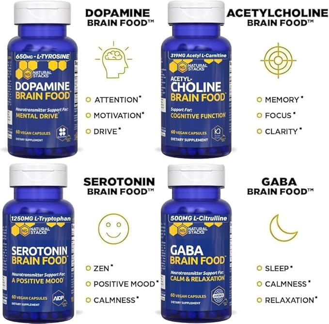 NATURAL STACKS Dopamine Brain Food - 650mg L-Tyrosine Supplement - Dopamine Supplement for Focus &amp Mental Drive - Supports Mental Energy - Neurotransmitter Support with B Vitamins - 60 Capsules
