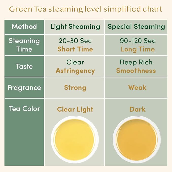 VAHDAM Green Tea Leaves From Himalayas 170+ Cups (12oz) High Elevation Grown Green Tea Leaves From Himalayas | Pure Unblended Single Origin Green Loose Leaf Tea | Vacuum Sealed