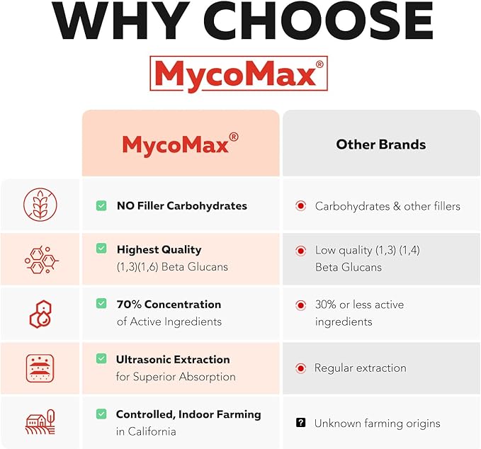 Organic Cordyceps Mushroom Extract - 70% Beta Glucans - Highest Active Nutrient Levels Max Potency Cordyceps Capsules US Grown + Ultrasonic Extraction - Performance Immunity &amp Energy - 60 Capsu