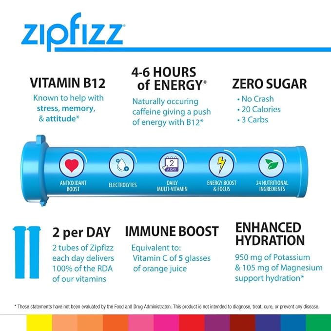 Zipp Hydration Variety Pack - 7 Top Flavors 14 Tubes - Sugar Free Electrolytes Powder Packets for Instant Hydration Travel Essentials + 4 MIMM MInts | Bundled by Mix It Up Munchies | Healthy Gift Box