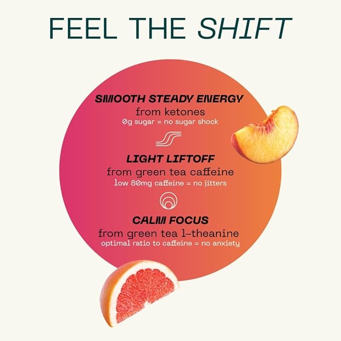 KEY Ketone Drink - Ketones for Energy &amp Focus Sugar Free &amp Low Caffeine from Green Tea with L-Theanine No Crash or Jitters All Natural Lightly Carbonated Grapefruit Peach (Pack of 12)