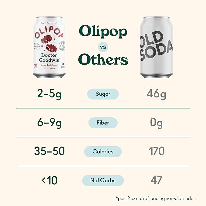 OLIPOP Prebiotic Soda Pop Doctor Goodwin A New Kind of Soda Packed with Prebiotics Fiber and Botanicals Gluten Free GMO Free 12oz (12-Cans)