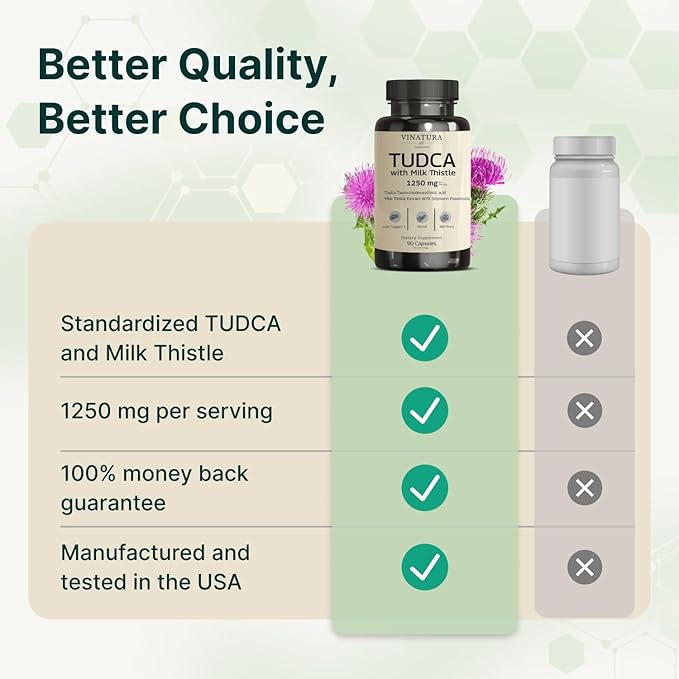 VINATURA TUDCA Milk Thistle 1250mg - Tudca Supplement Tudca Bile Salts Liver Support Gallbladder Supplements *USA Made and Tested* Bile Salts Supplement - 90 Capsules
