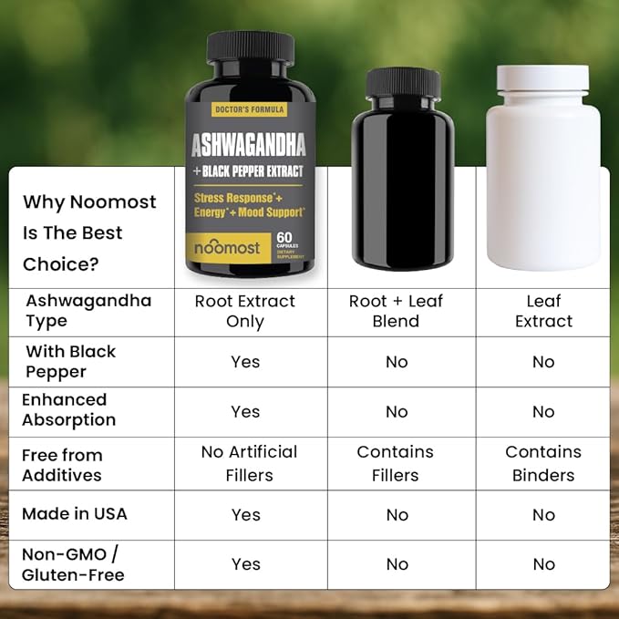 NooMost Ashwagandha Root Extract 15:1 with Black Pepper for Better Absorption - 60 Capsules - Natural Stress Energy Focus &amp Sleep Support - Adaptogen Supplement for Men &amp Women - Made in USA