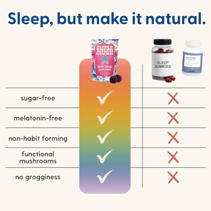 SuperMush Sleep Gummies for Adults - Mushroom Supplement with Magnesium Citrate L-Theanine Chaga Reishi &amp Chamomile for Deep Sleep REM &amp Detox - Vegan &amp Sugar-Free - 28 Gummies (14 Ser