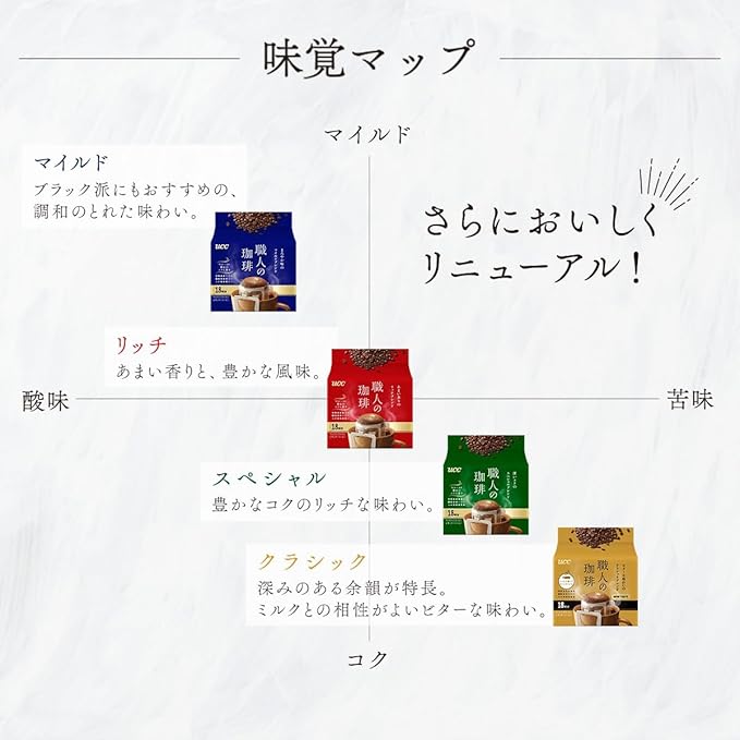 UCC Shokunin Coffee Variety Pack Single Serve Japanese Style Pour Over Coffee Imported from Japan 12 Individual Bags 0.25 Oz (7g) per bag Sun-Dried Beans Artisan Crafted Each Bag Makes 5 oz Cup