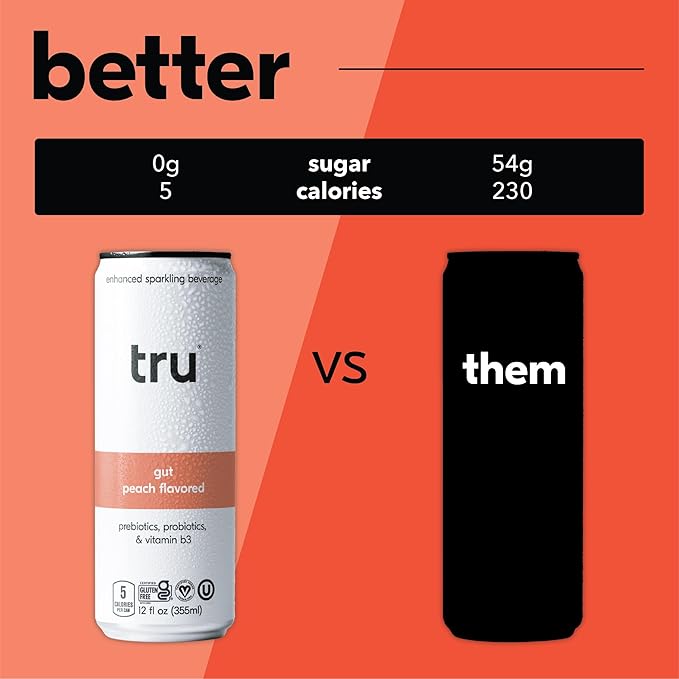 Tru Gut Seltzer Sparkling Water with Prebiotics Probiotics &amp Vitamin B3 Peach Juice &amp Natural Flavor Lightly Carbonated Gluten Free Vegan Caffeine Free Low Calorie 12 FL OZ Cans 12 P