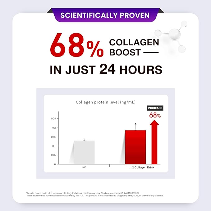 m2 Liquid Collagen for firmer Skin Night Beauty Drink with GABA Biotin Secrets of Korean Celebs Sleep Repair in One Step | Scientifically Proven 68% Collagen Boost in 24HR No Added Sugar (8pk)