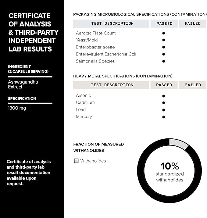 Toniiq Ashwagandha - Ultra High Potency 20:1 Extract with 10% Withanolides - Wild Harvested in India - Highly Concentrated - Third-Party Lab Tested - 90 Capsules