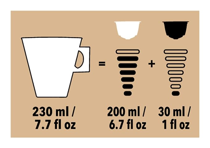 Dolce Gusto Starbucks Coffee Latte Macchiato (Packaging May Vary) 12 Count Pack of 3