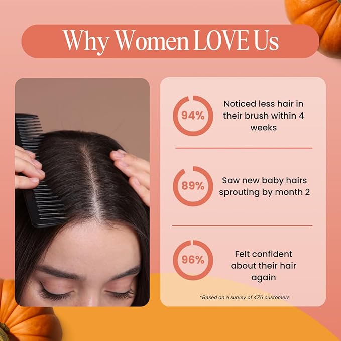 Bloom &amp Bond® Pumpkin Seed Oil with Saw Palmetto for Women [2000mg per Serving] - Cold-Pressed Organic Softgels for Healthy Hair &amp Scalp - Supports Fuller-Looking Hair - Plant-Based Supplement