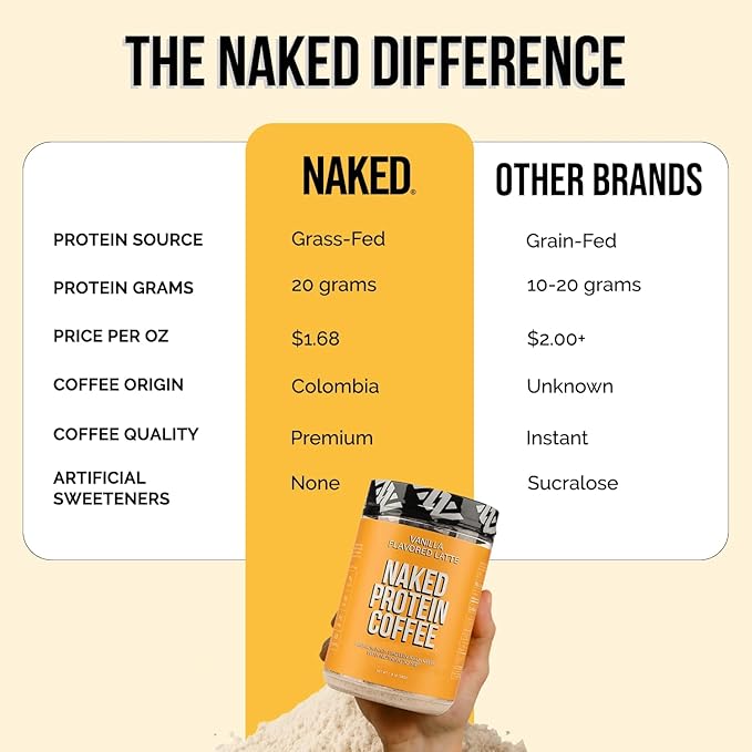 NAKED Vanilla Latte Protein Coffee - Premium Colombian Iced Coffee Protein Shake Drink Delicious Keto Friendly and Gluten Free 17 Servings