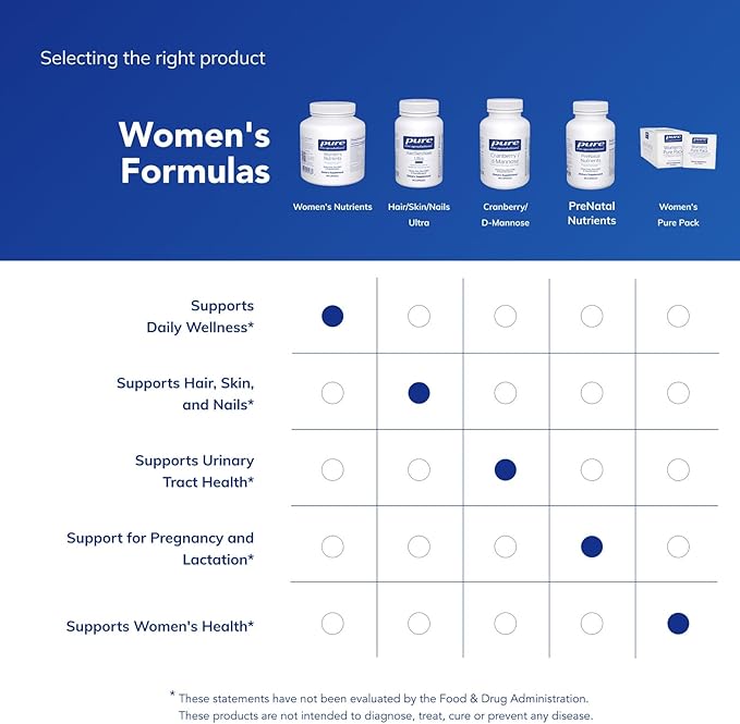 Pure Encapsulations Women's Nutrients 40+ - Multivitamin for Women Over 40 to Support Urinary Tract Health Breast Cell Health &amp Eye Integrity* - with Vitamin C E &amp A - 180 Capsules