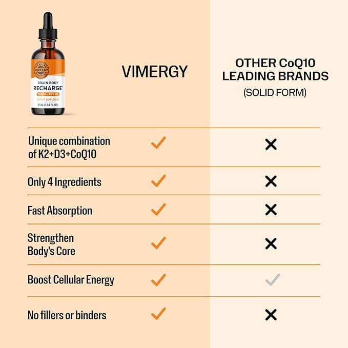 VIMERGY Brain Body Recharge* - W/Vitamin D3 K2 &amp CoQ10 – Boosts Cellular Energy – Fortifies Blood Vessels and Bones – Defends Against Free radicals – Vegan and Gluten Free – 55mL
