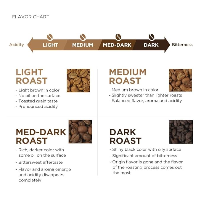 Best Colombian Specialty Coffee Ounces Premium Arabica Medium Roast Whole Beans and Ground Coffee for Espresso: A Truly Authentic Excelso Cafe Experience 17.6 Ounces (500g) Bag