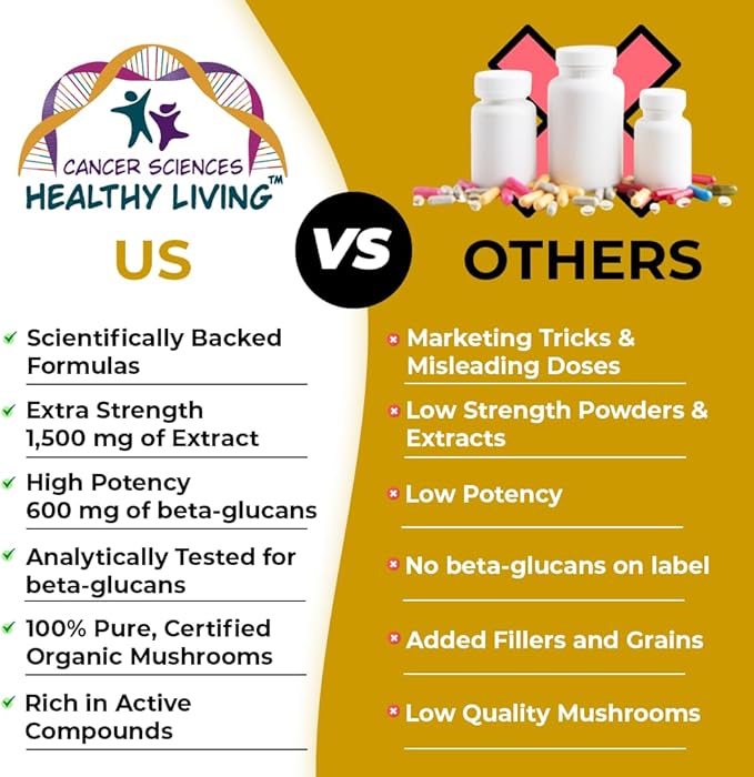 Cancer Sciences Skin Wellness Supplement USDA Certified Organic Extract Mushrooms Supplement Extra Strength 1500 mg High Potency 40% Beta-Glucans Immune Support Glowing Complexion 120 Capsules