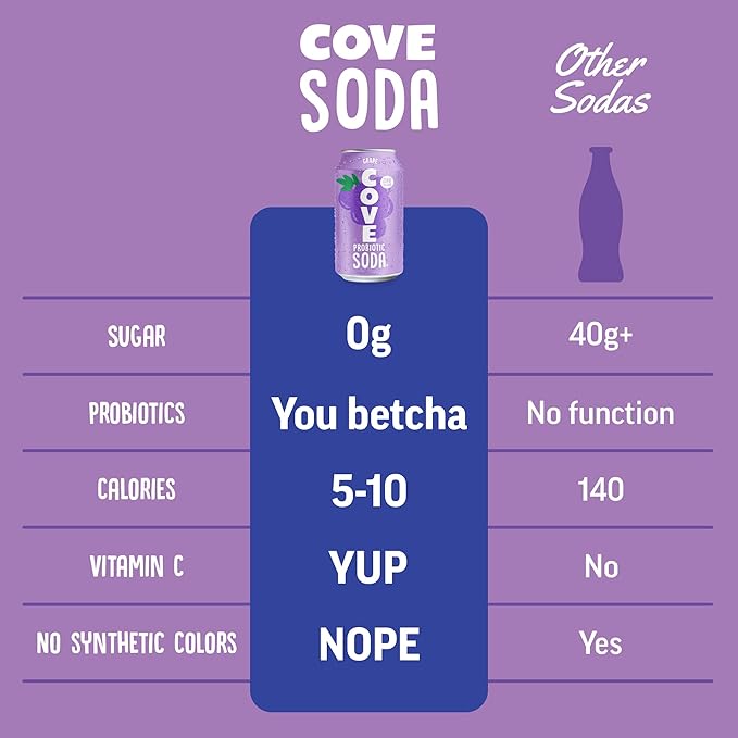 Cove Probiotic Soda Zero Sugar Better-For-You Alternative - Refreshing Delicious Probiotic Drink No Synthetic Colors &amp Caffeine Free - Grape 12 Pack