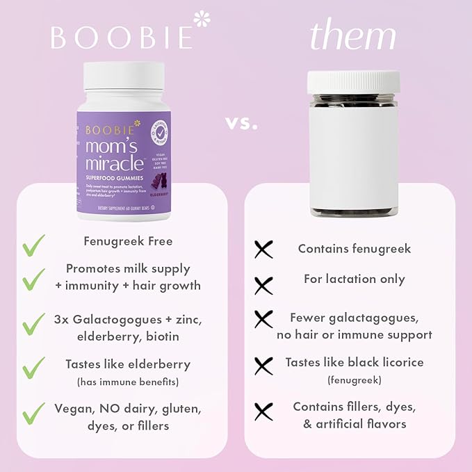 Boobie Bears Lactation Support Gummies | Helps As Milk Supply Booster &amp Supports Immune Health &amp Hair Growth | Breastfeeding Supplements with Zinc &amp Elderberry for Milk Supply Increase 12