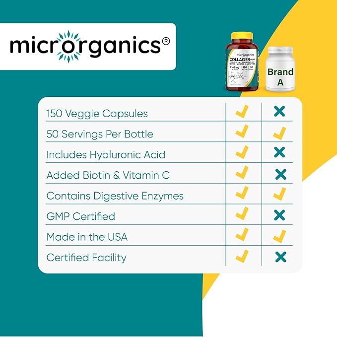 5-in-1 Collagen Complex Hydrolyzed Peptides Types I II III V Hyaluronic Acid Biotin Vitamin C &amp Digestive Enzymes for Max Absorption 150 Veg Caps
