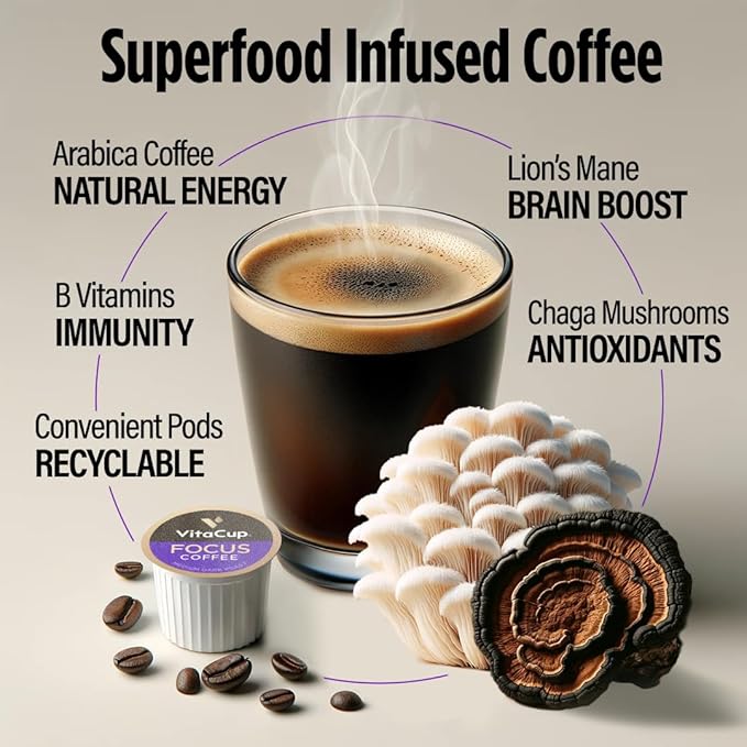VitaCup Keto Max &amp Focus Mushroom Coffee Pods 34 ct Bundle Vitamin infused Single Serve Pods Compatible with K-Cup Brewers Including Keurig 2.0