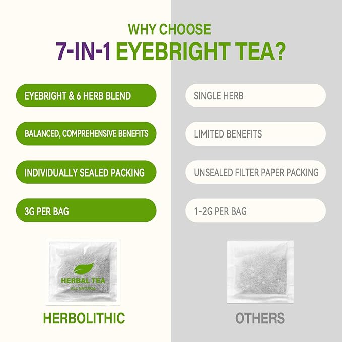 HerbOLITHIC Eyebright Herb Tea Bag for Eye Health 7-in-1 Herbal Tea with Goji Berries Amla Extract for Immune Support. Ultra-concentrated Caffeine Free 30 Individually Wrapped Bags - 3g/bag.