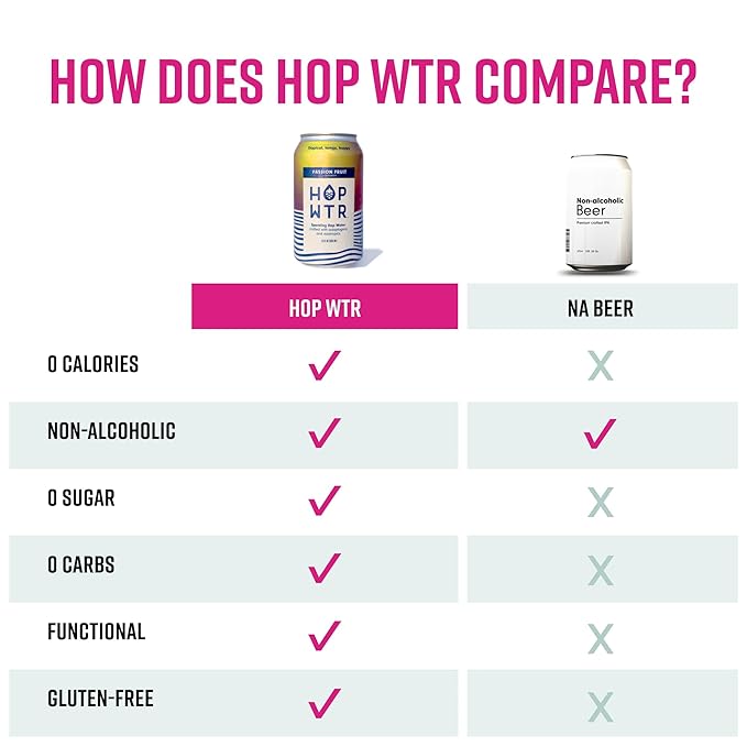 HOP WTR - Sparkling Hop Water - Passion Fruit (12 Pack) - NA Beer No Calories or Sugar Low Carb With Adaptogens and Nootropics for Added Benefits (12 oz Cans)