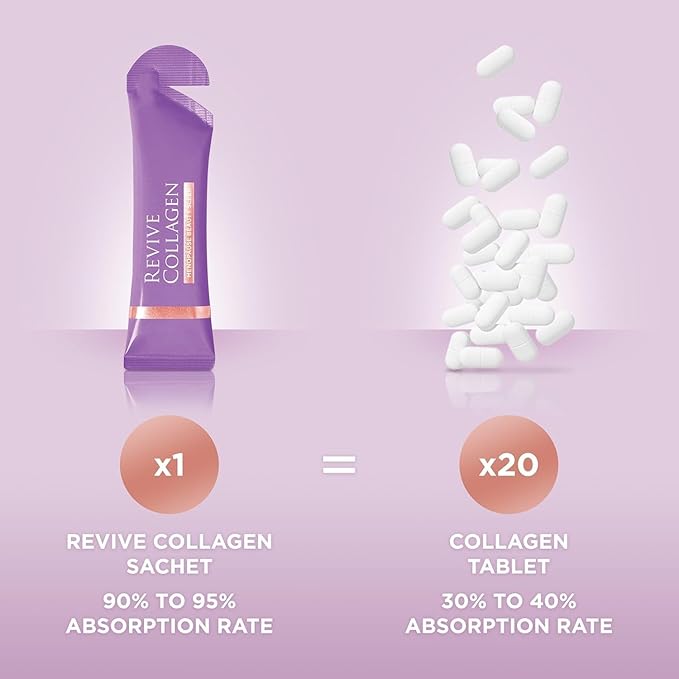 Revive Collagen Menopause Beauty Sleep — Hydrolyzed Marine Collagen Drink for Women 7500MG Zinc Chicory Root Fiber Vitamin D &amp K Supports Sleep Quality Apple &amp Blackcurrant Flavour — 14