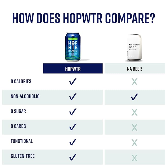 HOP WTR Double Hopped Sparkling Hop Water Zero Calories Non-Alcoholic with Adaptogens and Nootropics Sugar Free Gluten Free 12 oz Cans 12 Pack
