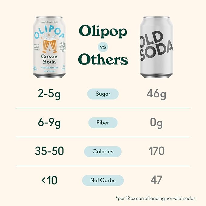 OLIPOP Prebiotic Soda Pop Classic Soda Variety Pantry Pack Packed with Prebiotics Fiber and Botanicals Gluten Free GMO Free 12oz (12-Cans)