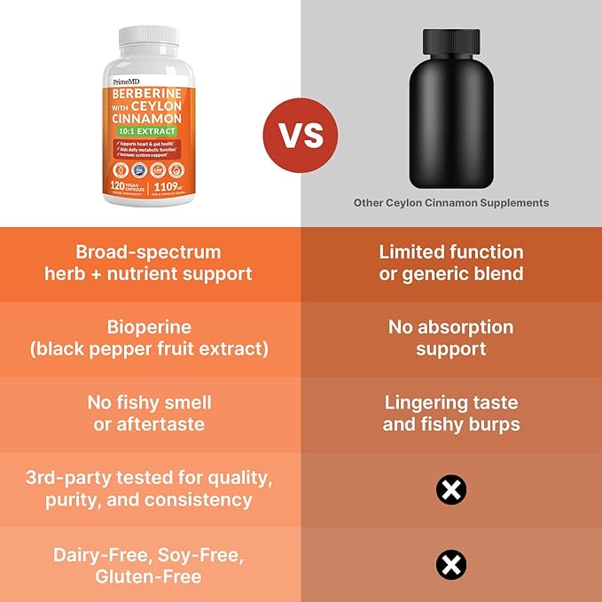 21-in-1 Berberine Supplement with Ceylon Cinnamon with Chromium Bitter Melon and Green Tea Extract and Black Pepper Extract 5X for Energy &amp Metabolism Support with 5279 mg (120 ct Pack of 1)