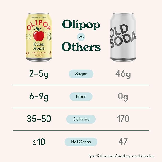 OLIPOP Prebiotic Soda Pop Crisp Apple Pantry Pack Packed with Prebiotics Fiber and Botanicals Gluten Free GMO Free 12oz (12-Cans)