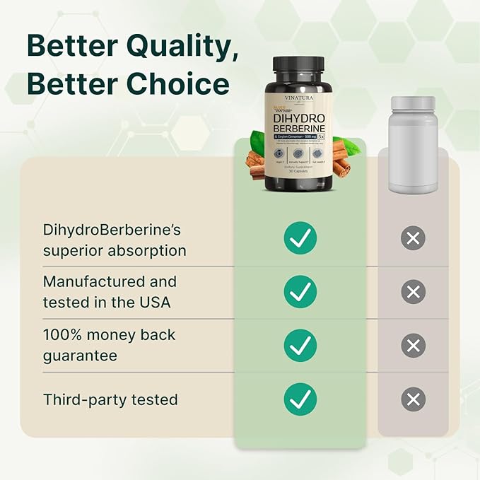 VINATURA Dihydroberberine Supplement with Ceylon Cinnamon 500mg - (Patented GlucoVantage Super Berberine) Maybe Berberine 5X More absorbable - 30 Capsules