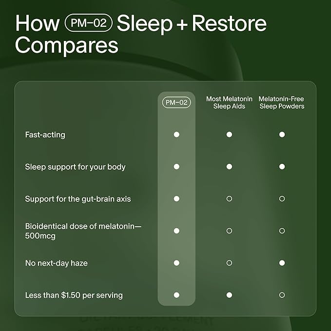 Seed PM-02 Sleep + Restore - Sleep Aid for Women &amp Men - Non-Habit Forming Bioidentical Melatonin &amp Ashwagandha - Vegan &amp Shelf-Stable - 30 Capsules (30-Day Supply)