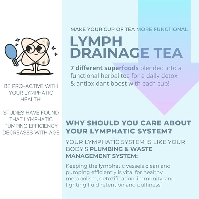 CoLymph Functionalitea: Lymph Drainage Tea Holistic Herbal Tea to Support Lymphatic Drainage Reduce Water Retention Inflammation and Face &amp Body Puffiness Caffeine-Free Blend of Hibiscus